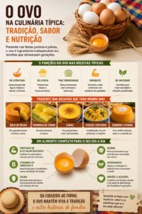 Por que o ovo é essencial na culinária das festas típicas