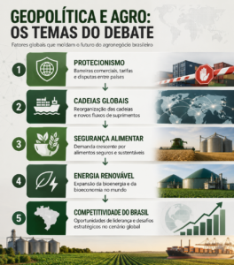 Agro e geopolítica pautam edição histórica do CBA