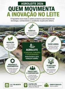 Agroleite tem recorde com 125 patrocinadores