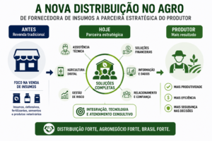 Revendas buscam novos caminhos para crescer