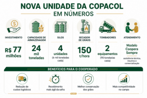 Nova estrutura reforça logística da Copacol