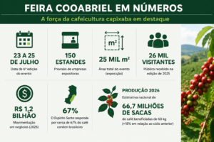 Cafeicultura capixaba ganha vitrine na Feira Cooabriel