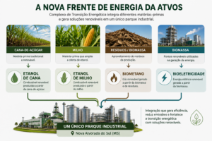 Novo CEO assume Atvos em fase de crescimento